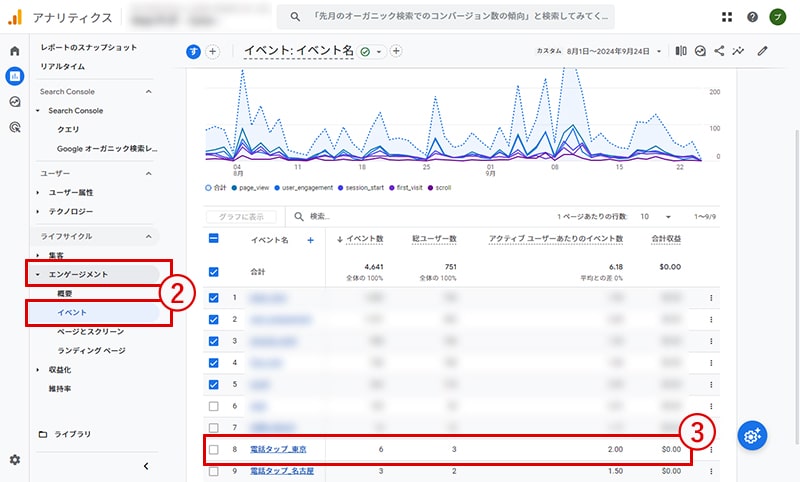 GA4イベント集計結果画面の画像2枚目