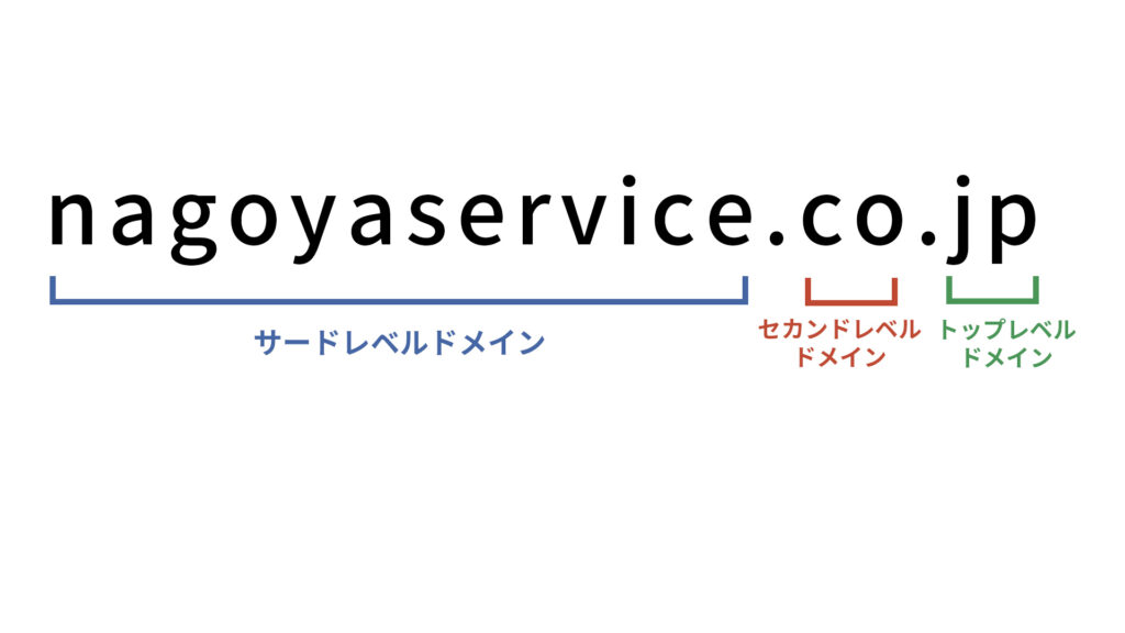 ドメインの構造